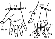 Diagram of showing Source and tsing points of the wrists and ankles. - Copyright – Stock Photo / Register Mark