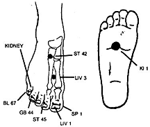 Diagram showing source and tsing points of the wrists and ankles. - Copyright – Stock Photo / Register Mark