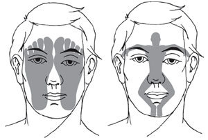 Facial Reflexology For General Balance - Copyright – Stock Photo / Register Mark