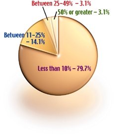 Graph for May 2001 Acupuncture Poll.
		<div id=