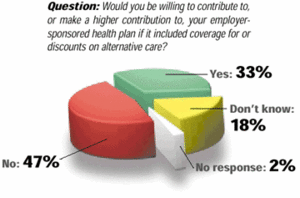 Pie Graph - Copyright – Stock Photo / Register Mark