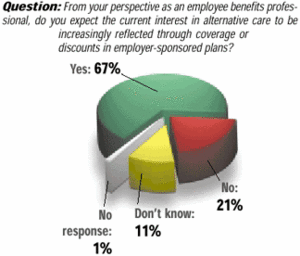 Pie Graph - Copyright – Stock Photo / Register Mark