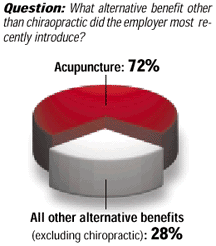 Pie Graph - Copyright – Stock Photo / Register Mark