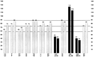 EMI graph of case history#2. - Copyright – Stock Photo / Register Mark