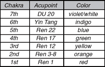 Data Table - Copyright – Stock Photo / Register Mark