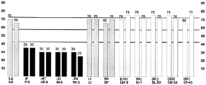 EMI graph of case history #3. - Copyright – Stock Photo / Register Mark