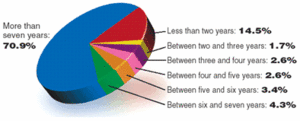 Pie Graph for the November 2003 Acupunture Today Poll.
		<div id=