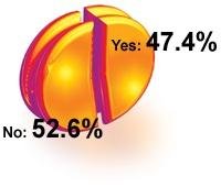 Graph for February 2002 Acupuncture Poll.
		<div id=