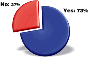 Graph for January 2003 Acupuncture Poll.
		<div id=