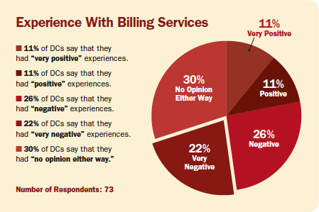 billing services experience - Copyright – Stock Photo / Register Mark