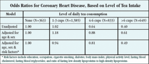 Data table on black tea. - Copyright – Stock Photo / Register Mark