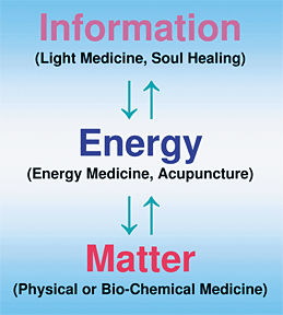 chart - Copyright – Stock Photo / Register Mark