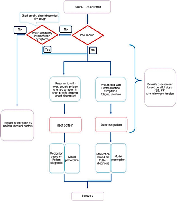 chart - Copyright – Stock Photo / Register Mark