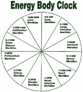 Energy Body Clock - Copyright – Stock Photo / Register Mark