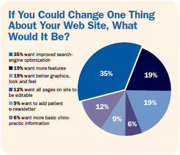 one change to your website - Copyright – Stock Photo / Register Mark