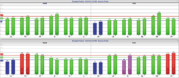 comparison graph - Copyright – Stock Photo / Register Mark