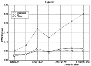 Line Graph - Copyright – Stock Photo / Register Mark