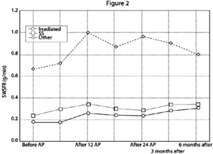 Line Graph - Copyright – Stock Photo / Register Mark