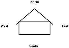 Illustration of house with Feng Shui North, South, East and West. - Copyright – Stock Photo / Register Mark