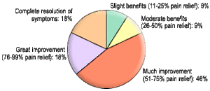 Pie Graph - Copyright – Stock Photo / Register Mark