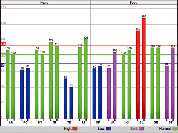 Patient Chart - Copyright – Stock Photo / Register Mark