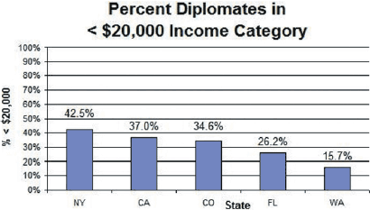 Percent Dipolmates - Copyright – Stock Photo / Register Mark