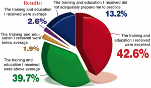 Pie Graph for October 2004 Acupuncture Poll.
		<div id=