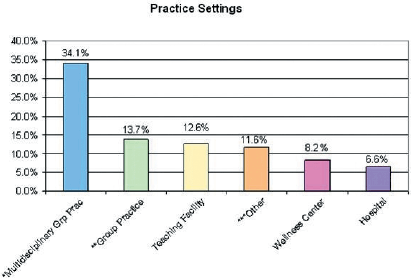 Practice Settings - Copyright – Stock Photo / Register Mark