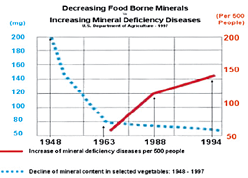 chart - Copyright – Stock Photo / Register Mark