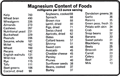 magnesium content of foods - Copyright – Stock Photo / Register Mark