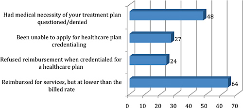 chart 6 - Copyright – Stock Photo / Register Mark