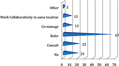 chart 7 - Copyright – Stock Photo / Register Mark