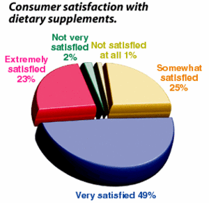 Bar Graph - Copyright – Stock Photo / Register Mark