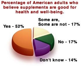 Pie Graph - Copyright – Stock Photo / Register Mark