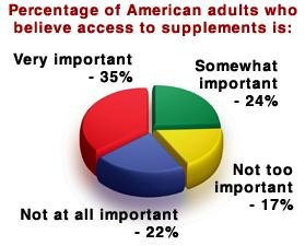 Pie Graph - Copyright – Stock Photo / Register Mark