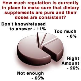 Pie Graph - Copyright – Stock Photo / Register Mark