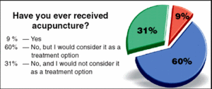 Pie Graph - Copyright – Stock Photo / Register Mark