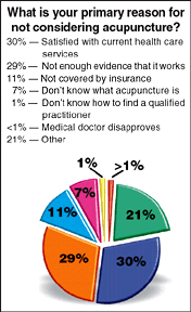 Pie Graph - Copyright – Stock Photo / Register Mark