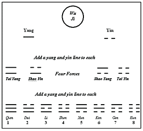 Diagram - Copyright – Stock Photo / Register Mark