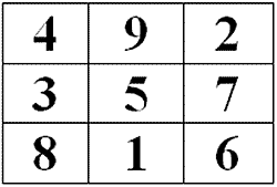 Number Chart - Copyright – Stock Photo / Register Mark