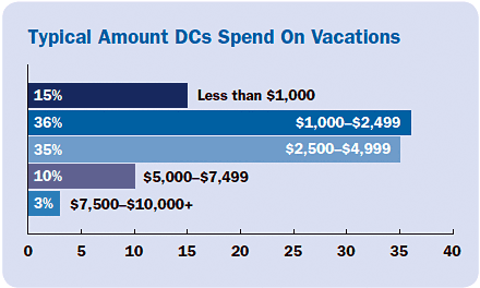 vacation times - Copyright – Stock Photo / Register Mark