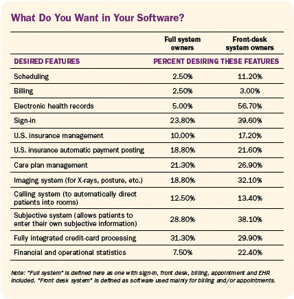 What Do You Want in Your Software? - Copyright – Stock Photo / Register Mark